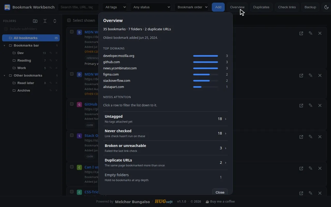 The Overview panel showing collection totals, top domains and a needs-attention list